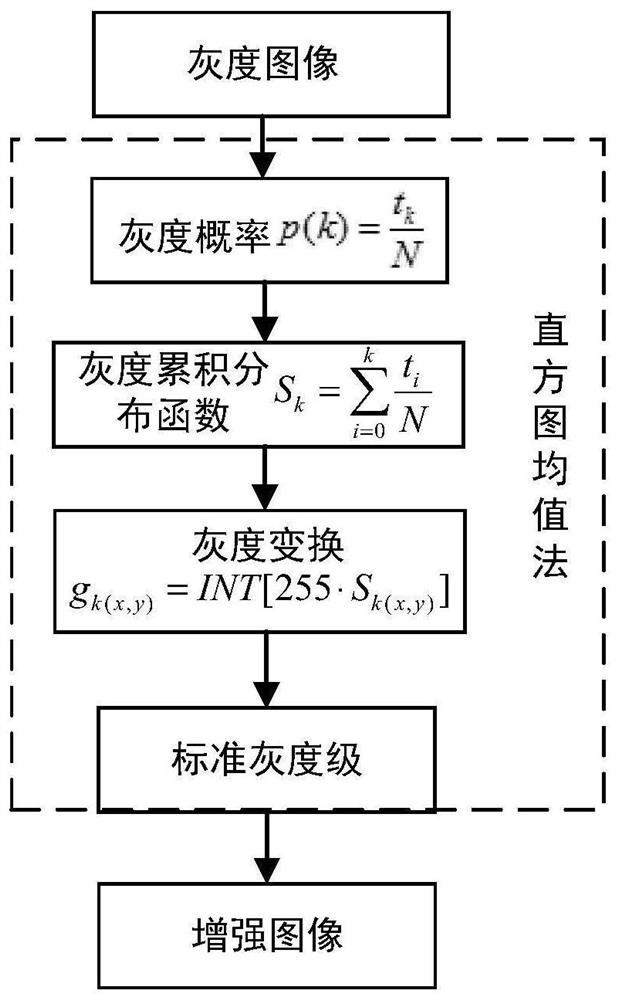 A traffic video data acquisition method based on grayscale conversion