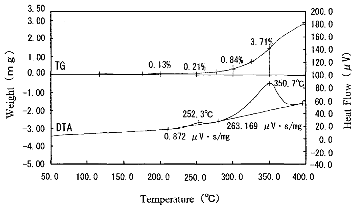 Silver-coated copper powder and method for producing same