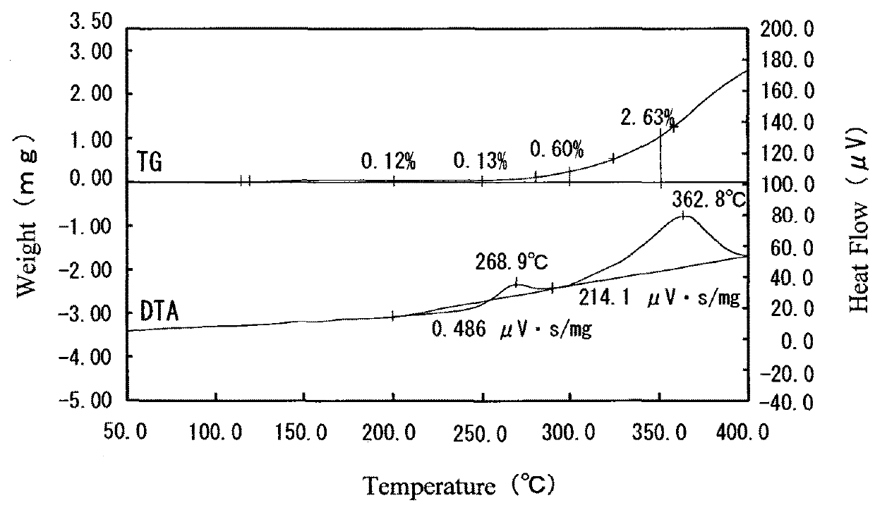 Silver-coated copper powder and method for producing same