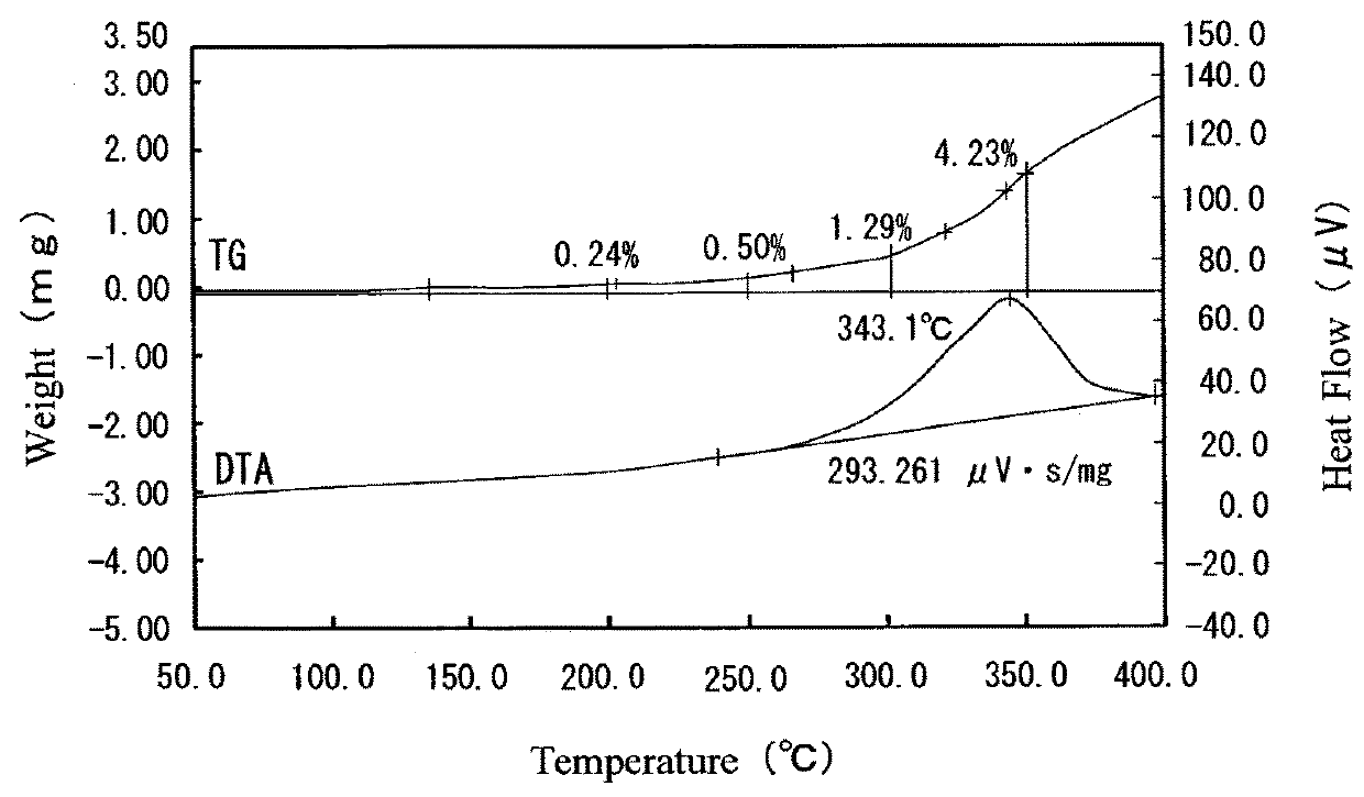 Silver-coated copper powder and method for producing same