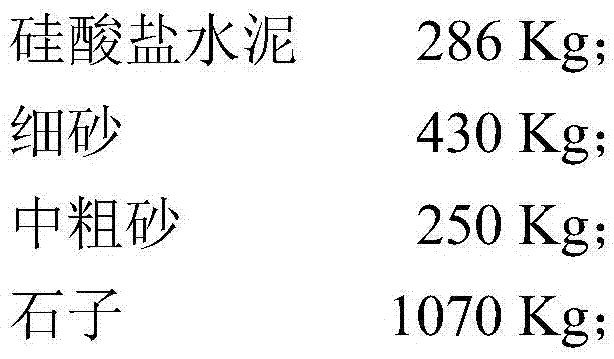 Impervious freezing-and-thawing-resistant concrete mix and mixing method thereof