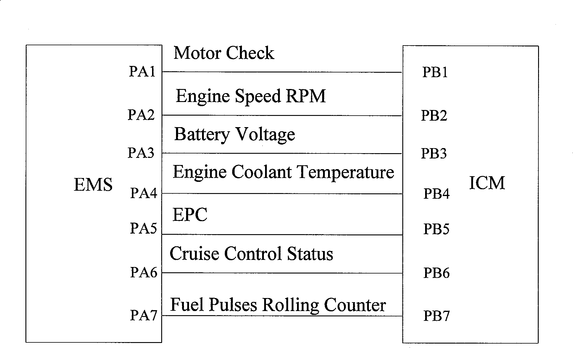 CAN bus conversion module