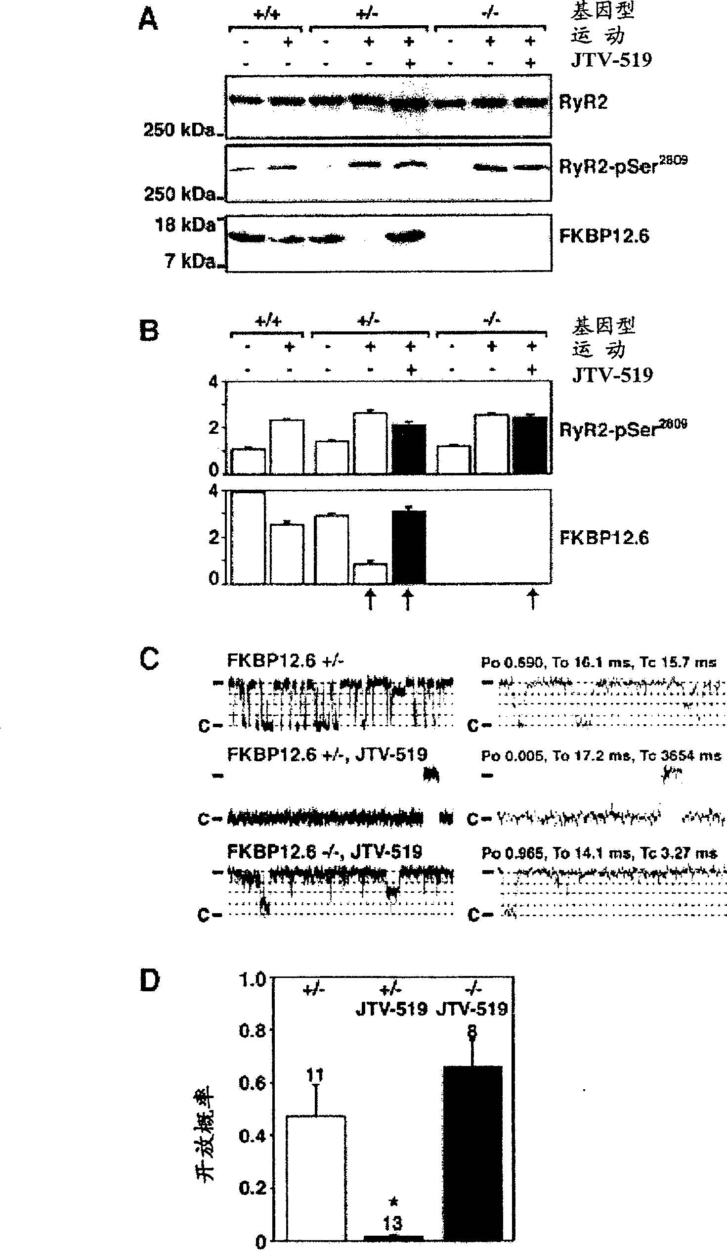 Compounds for treating and preventing exercise-induced cardiac arrhythmias and its preparation method