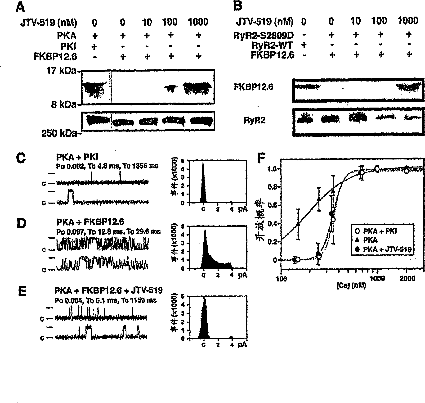 Compounds for treating and preventing exercise-induced cardiac arrhythmias and its preparation method