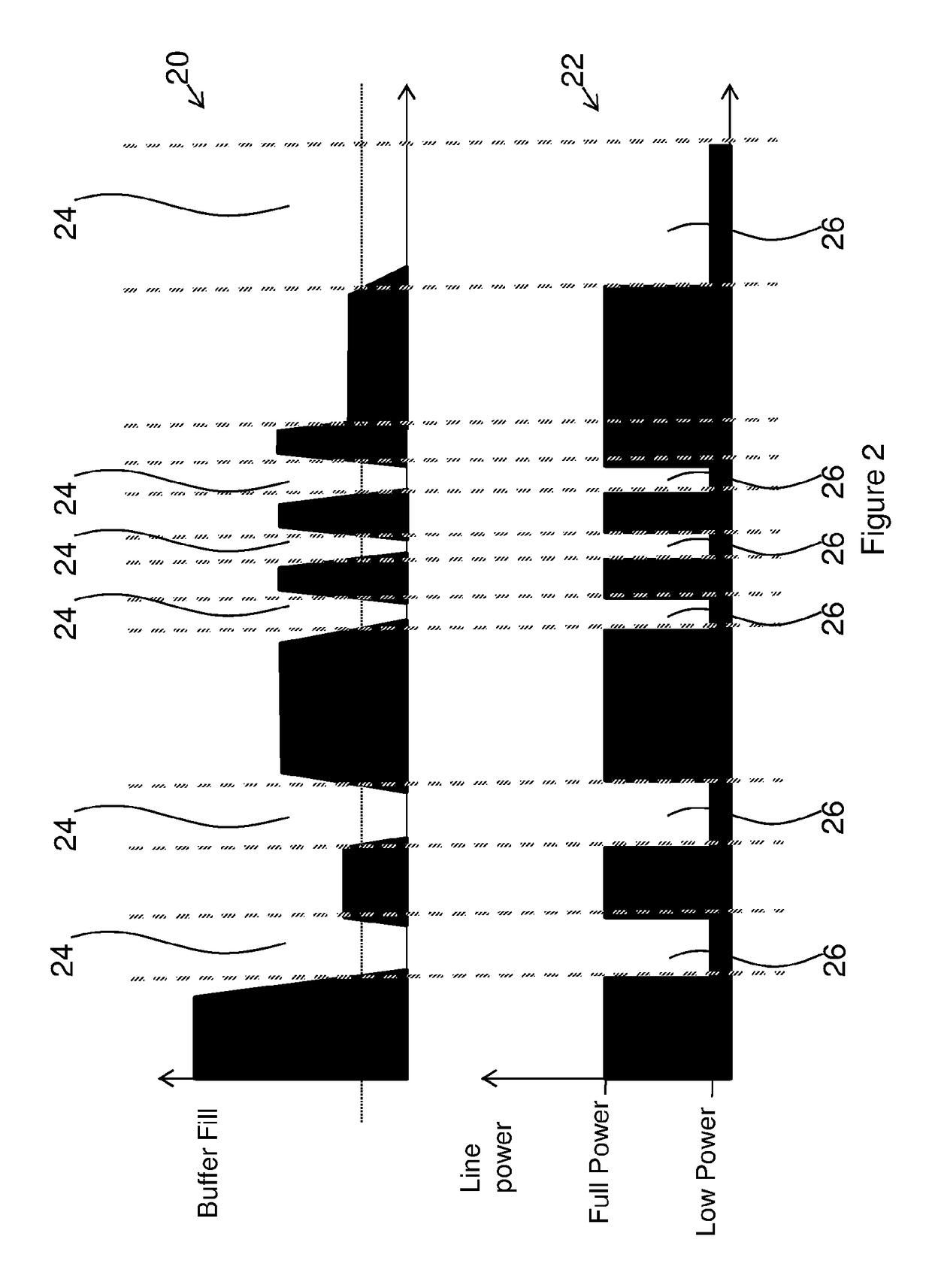 Data communication