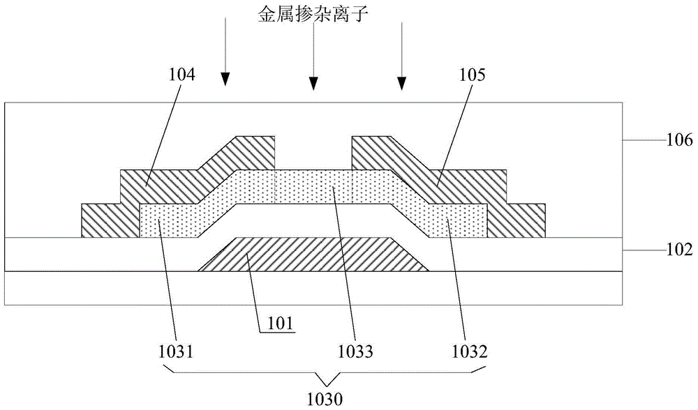 A kind of thin film transistor and its preparation method, array substrate, display device