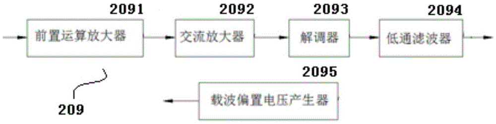 Precise metal zero-length spring temperature coefficient measuring instrument and method thereof