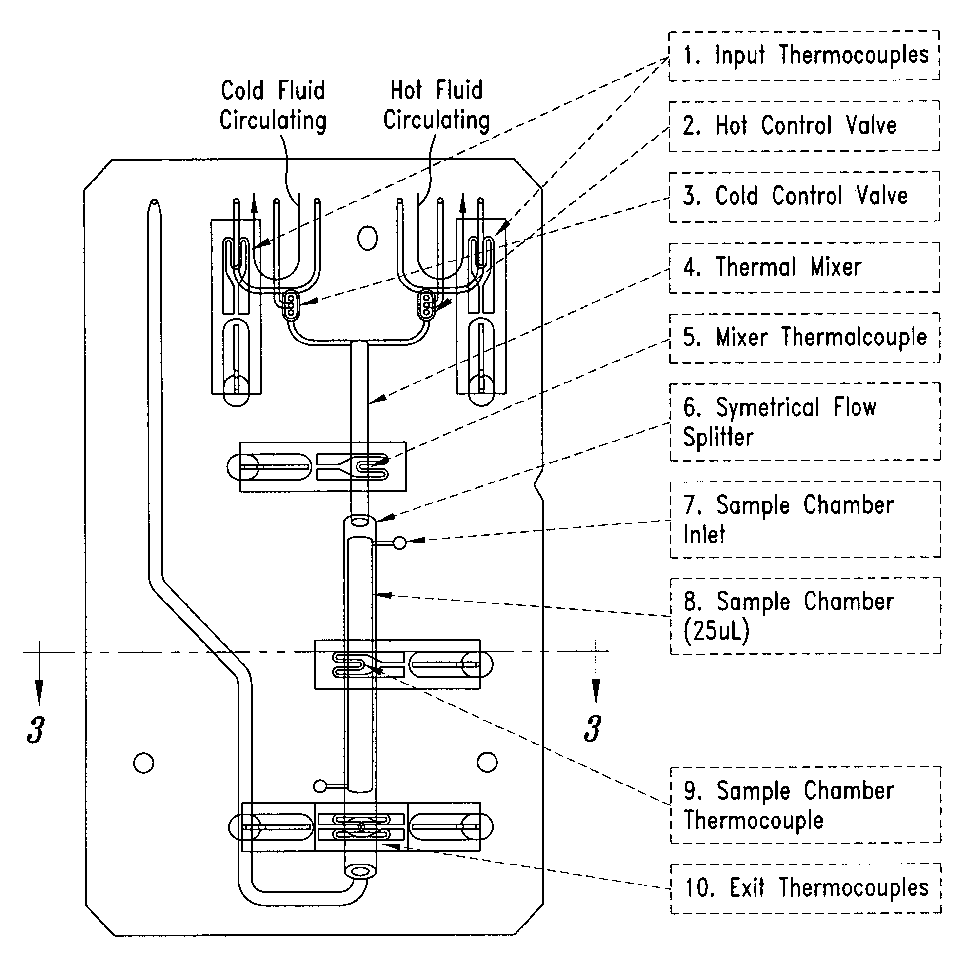 System and method for heating, cooling and heat cycling on microfluidic device