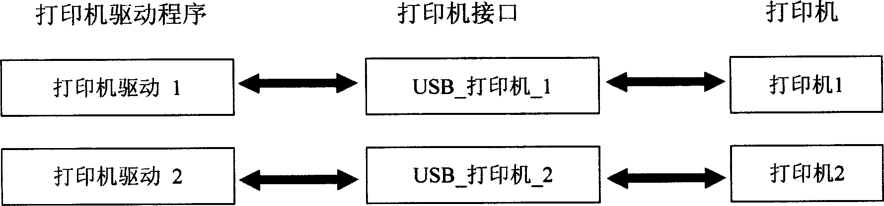 Identification method for USB interface equipment