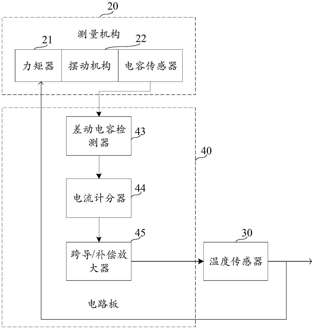 Accelerometer