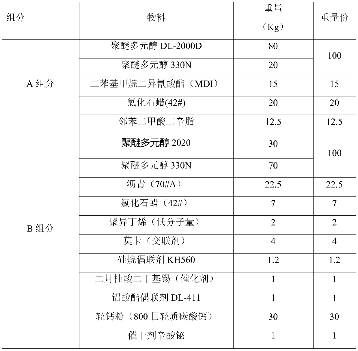 Normal temperature two-component liquid crack pouring sealant for pavements and preparation method thereof