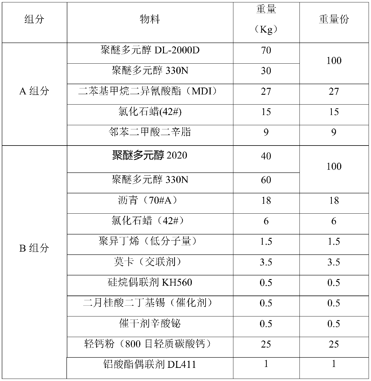 Normal temperature two-component liquid crack pouring sealant for pavements and preparation method thereof