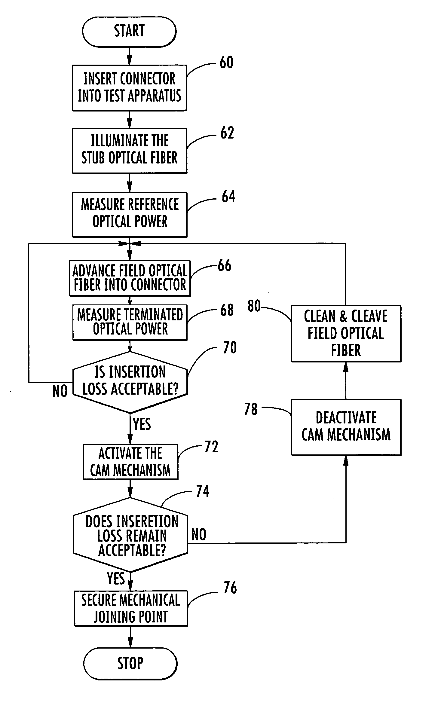 Methods and apparatus for estimating optical insertion loss