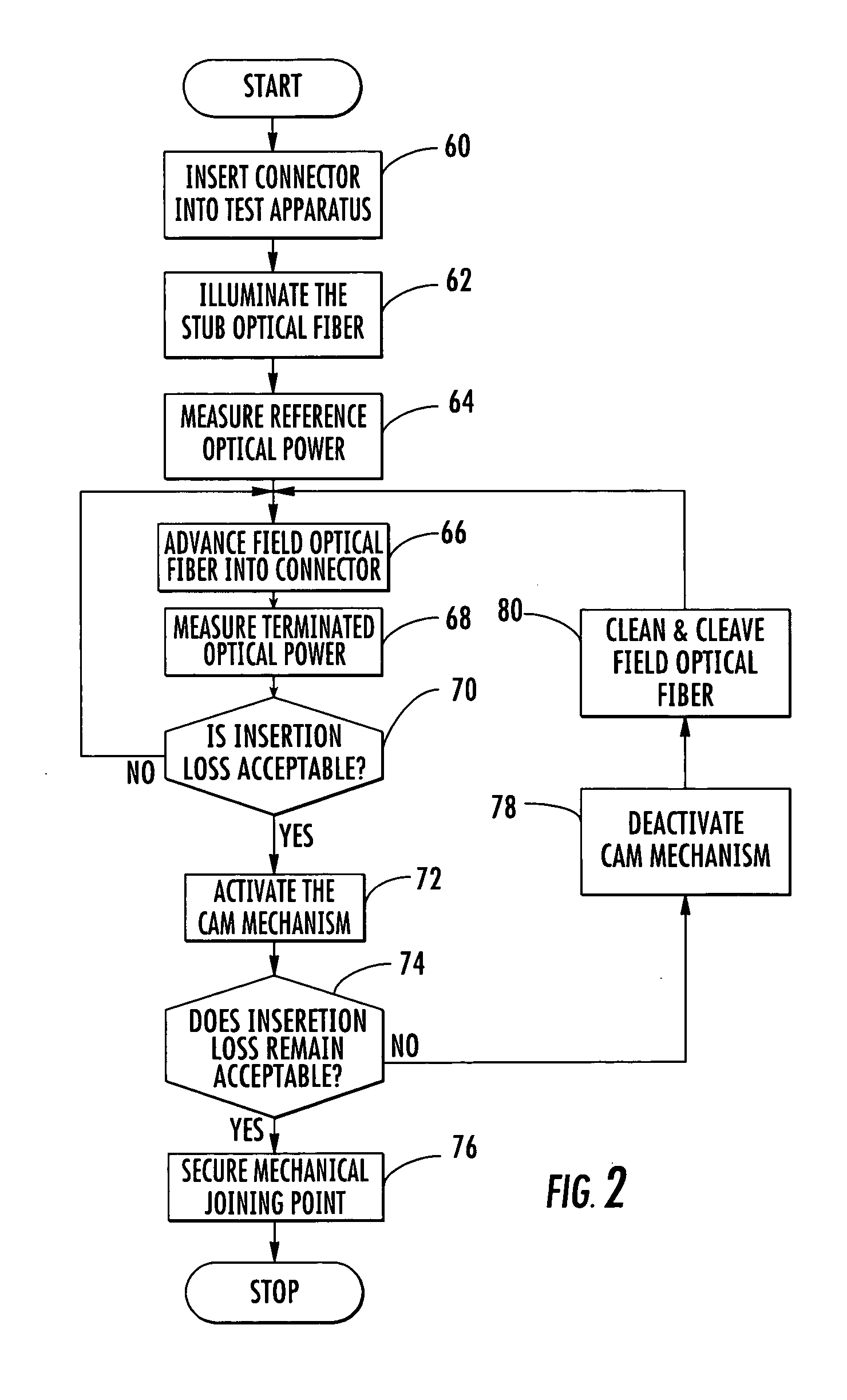 Methods and apparatus for estimating optical insertion loss