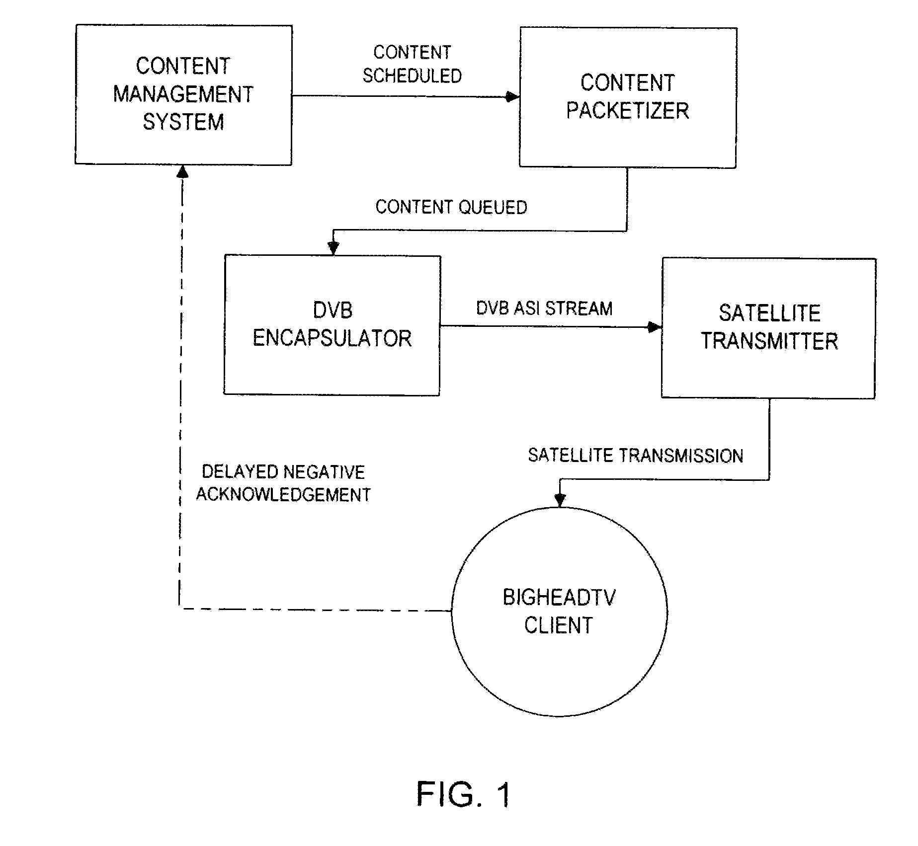 System for Subscriber-Specific TV and Multimedia Content Distribution Over High Speed Broadcast Mediums