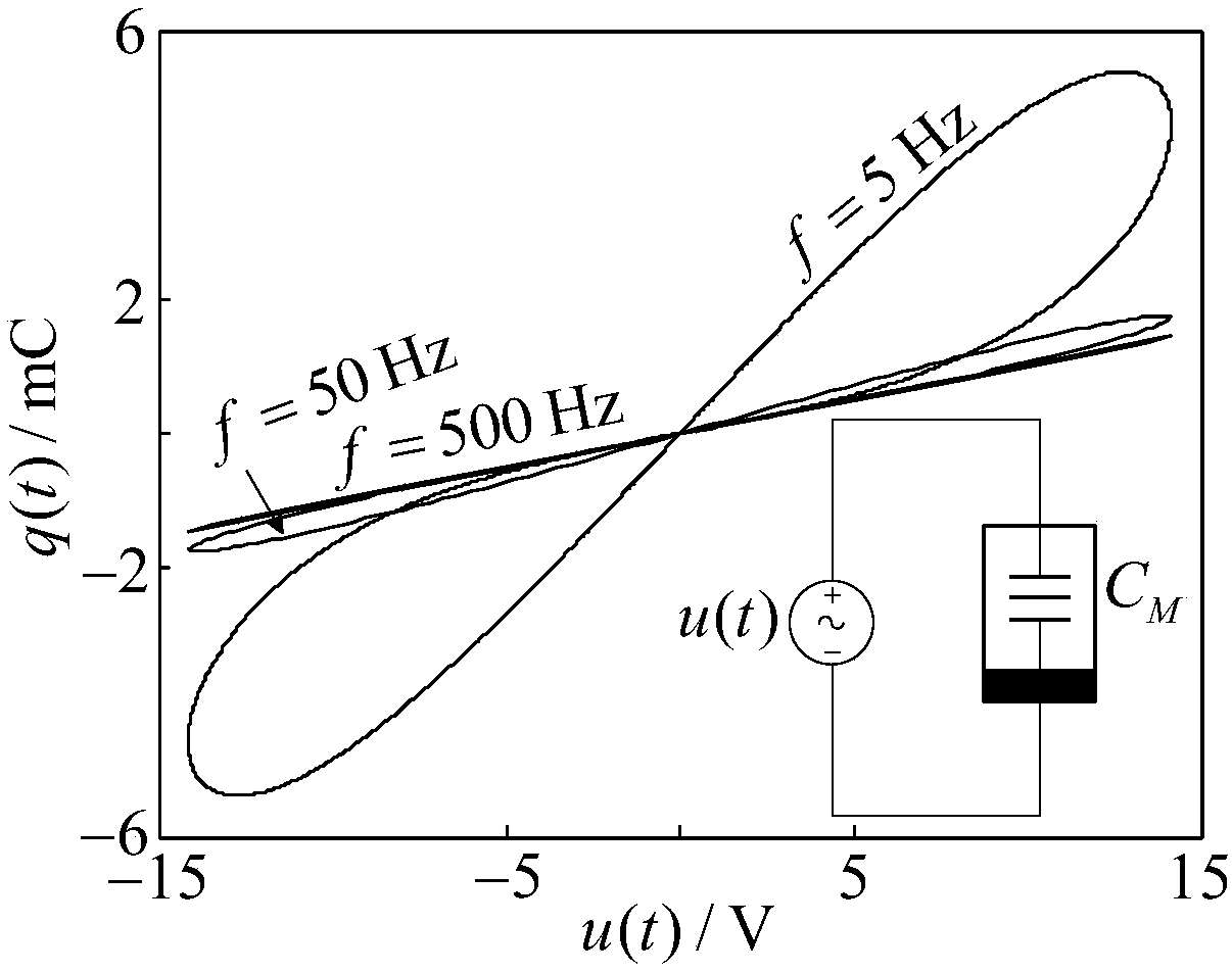 Very simple floating magnetic control memcapacitor circuit simulation model