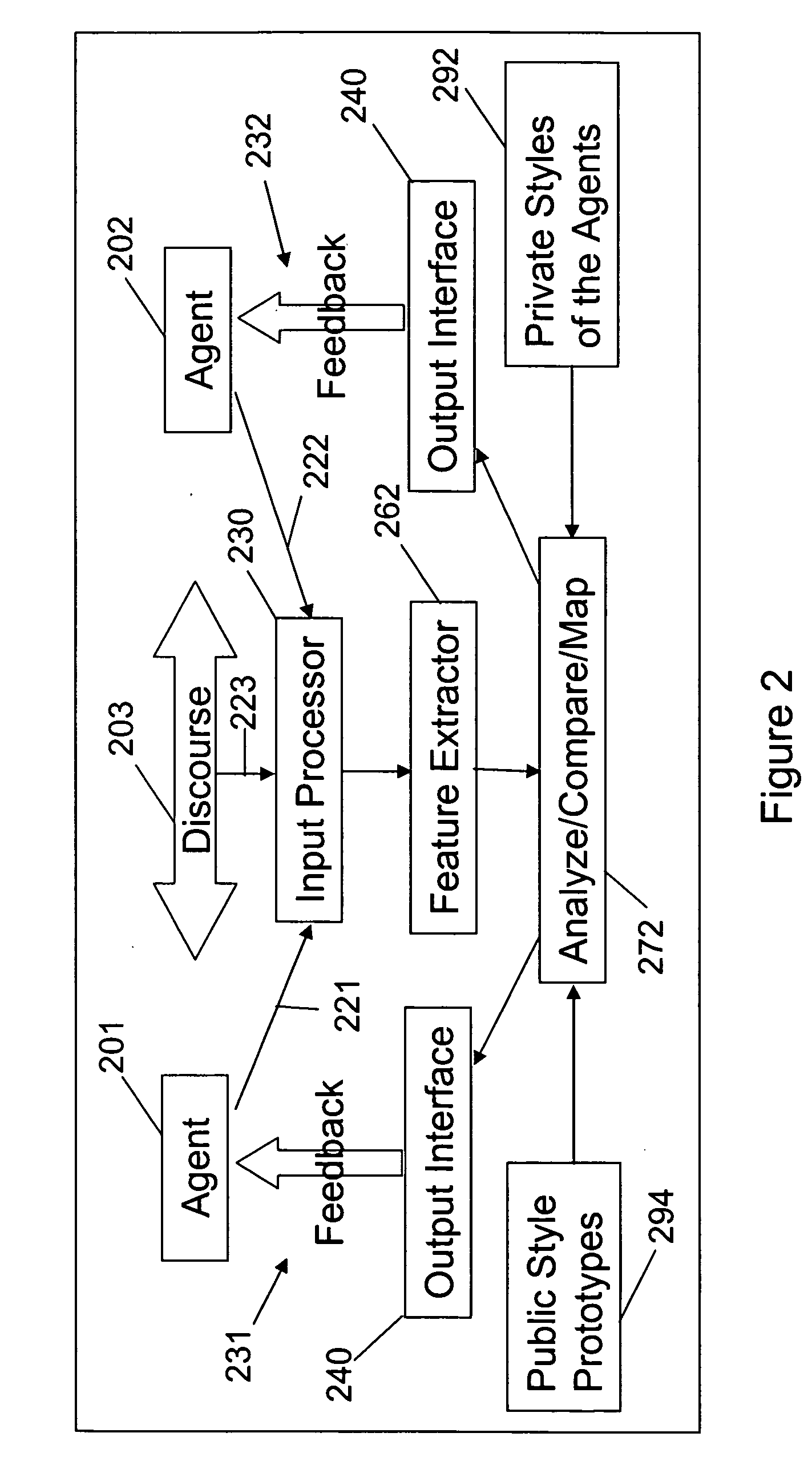 System and method for analyzing and improving a discourse engaged in by a number of interacting agents