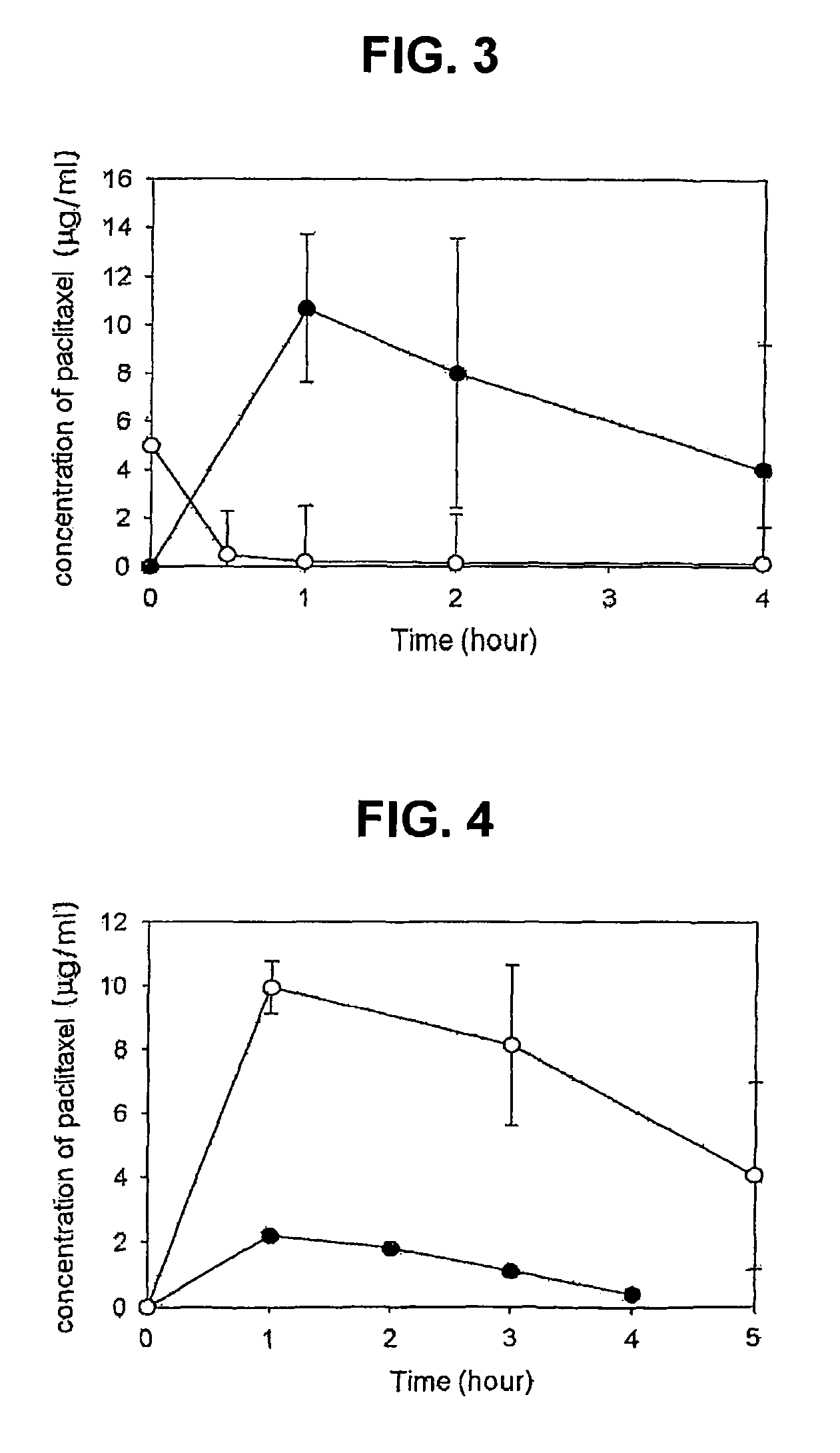 Composition for solubilization of paclitaxel and preparation method thereof