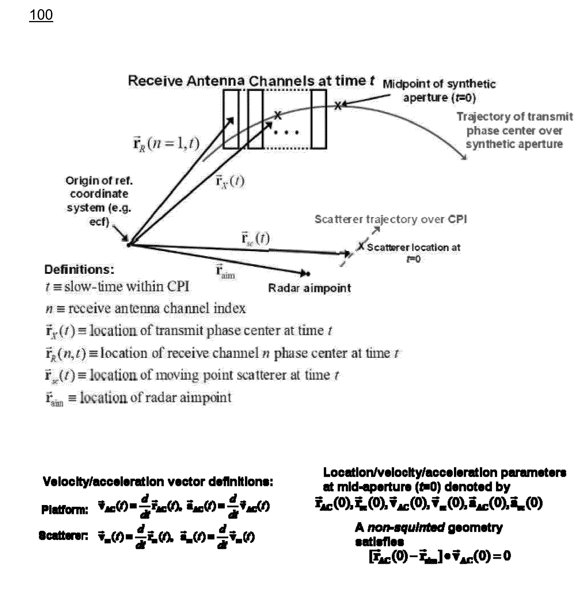 Radar detection of endo-clutter high-value targets using tracker feedback