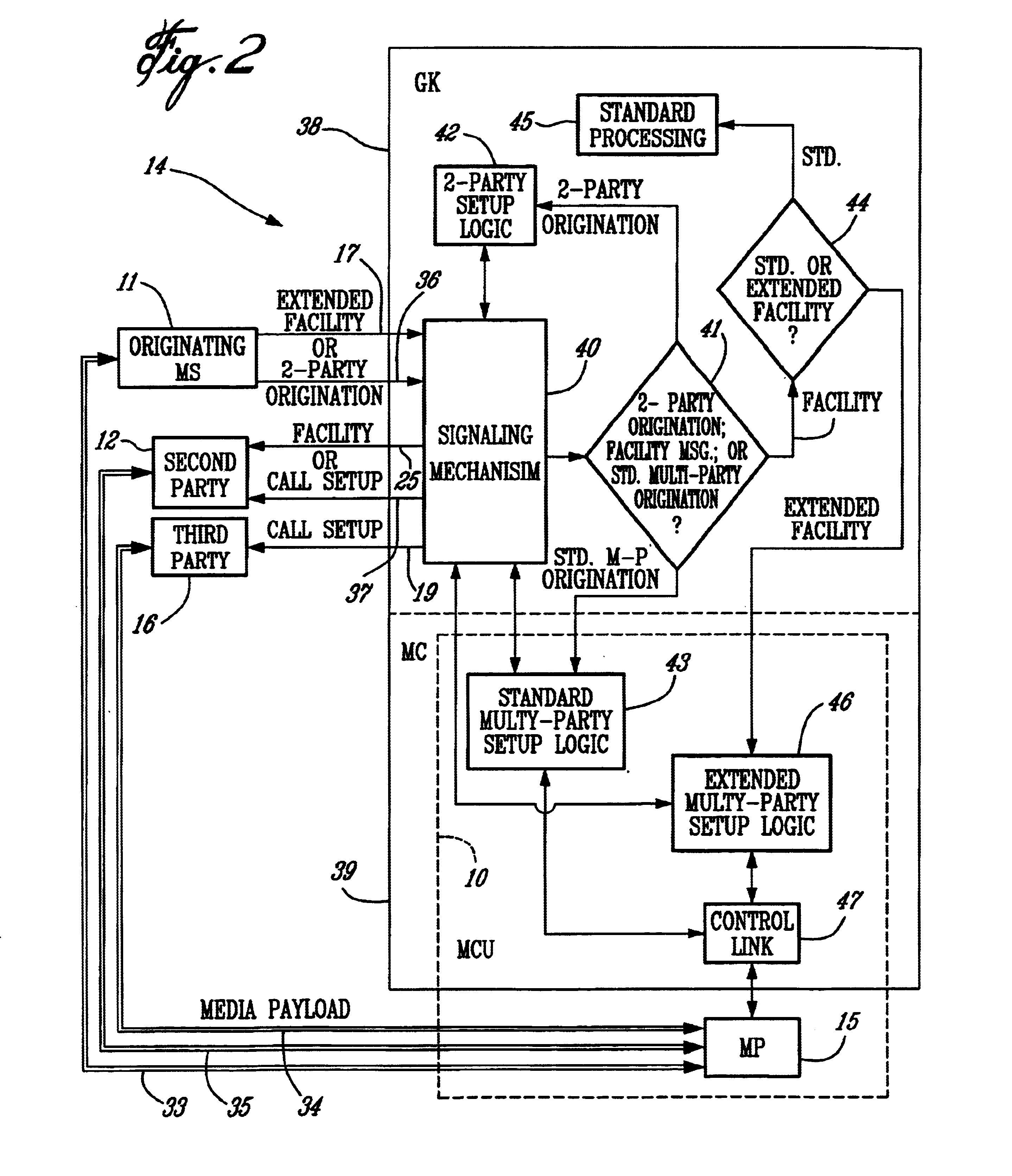 Multi-party conferencing method