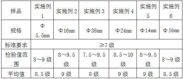 High-strength heat-resisting and cold-heading steel wire rod and production method thereof