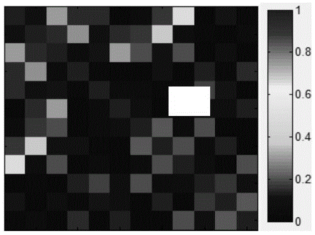 Method of improving multichannel radio frequency coil performances