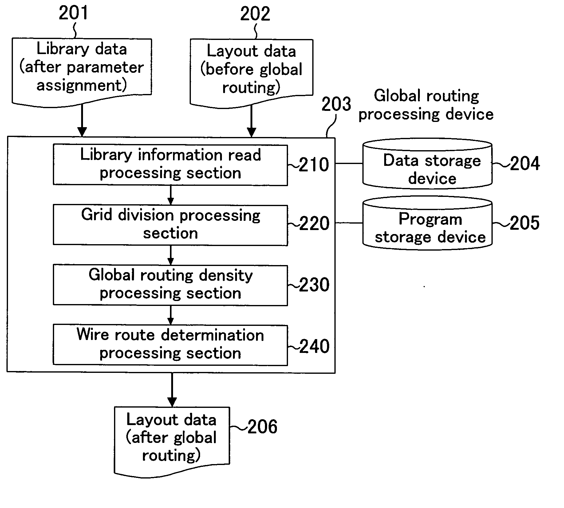 Method, program, and apparatus for designing layout of semiconductor integrated circuit