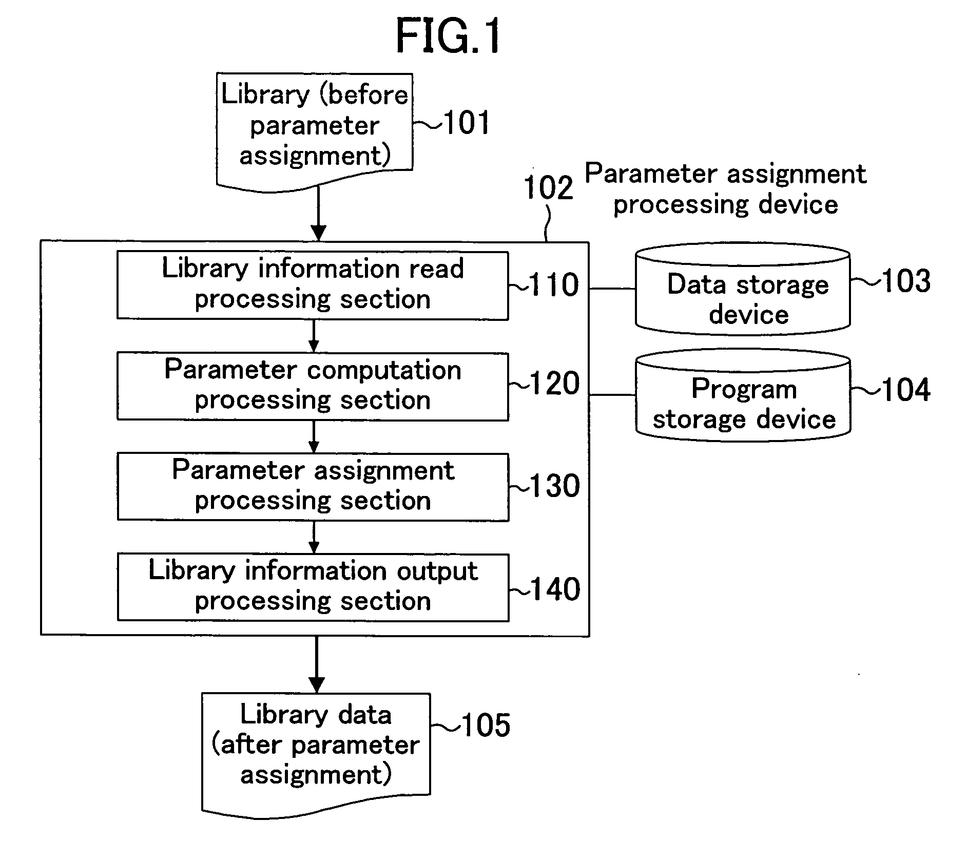 Method, program, and apparatus for designing layout of semiconductor integrated circuit