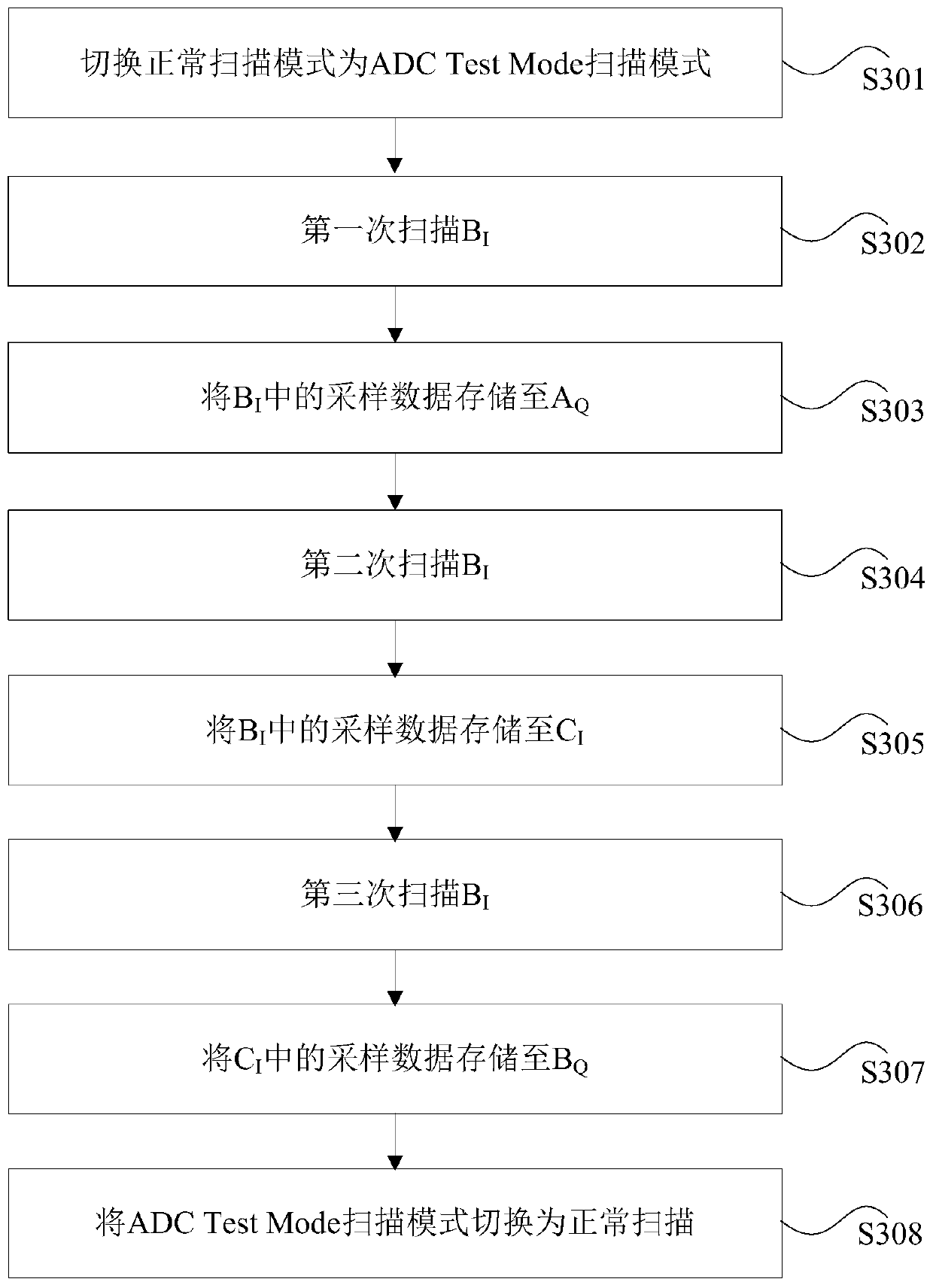 Signal processing method, device, storage medium and processor