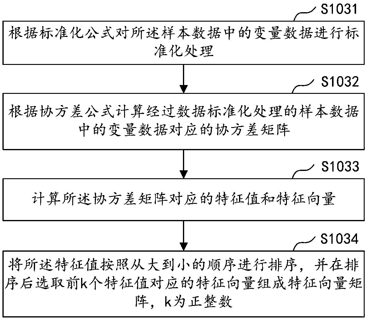 Scorecard modeling method and apparatus, computer device and storage medium