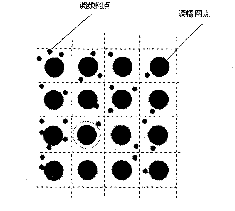 Encrypted Anti-counterfeiting Printing Technology of Pseudo-random Signal Modulation Printed Matter Frequency Modulation Dot Spatial Position