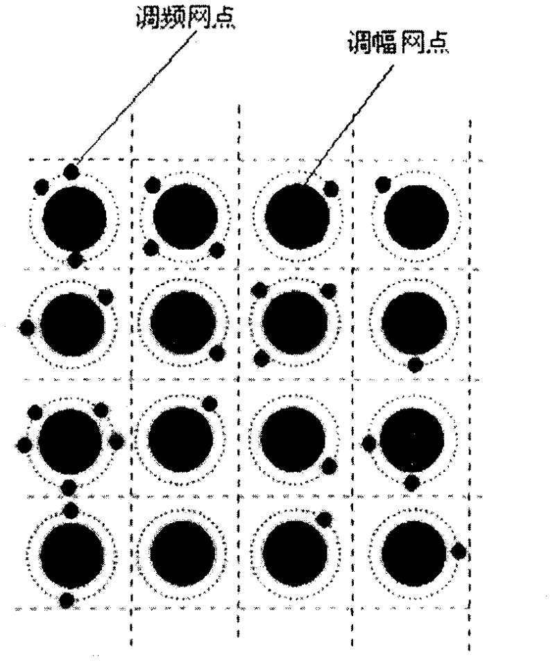 Encrypted Anti-counterfeiting Printing Technology of Pseudo-random Signal Modulation Printed Matter Frequency Modulation Dot Spatial Position