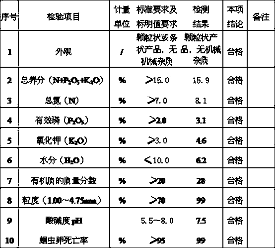 Organic-inorganic compound fertilizer produced by fermented material of traditional Chinese medicine decoction dregs and method thereof