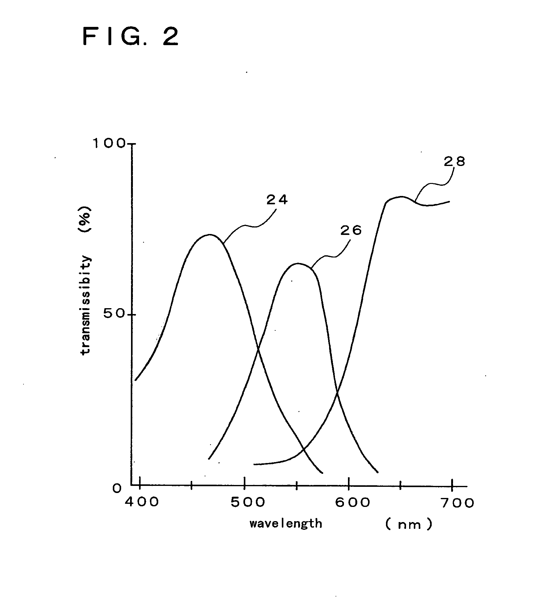 Liquid crystal display and method of fabricating the same