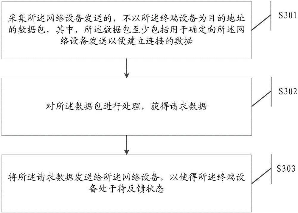 Information processing method and terminal device