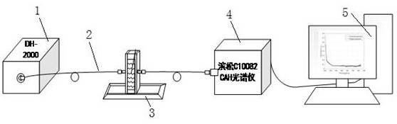 Correction method for turbidity influence during water quality COD detection by using ultraviolet-visible spectroscopy