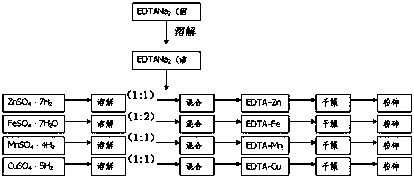 Composite plant nutrient foliar fertilizer and processing method