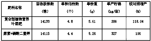 Composite plant nutrient foliar fertilizer and processing method