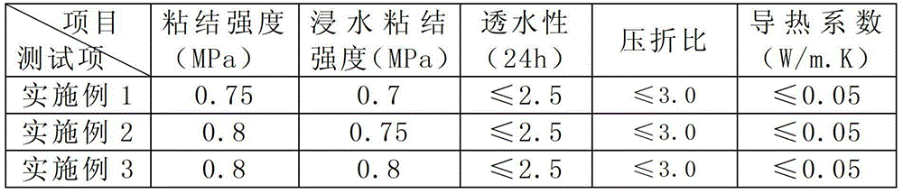 Anti-cracking waterproof mortar