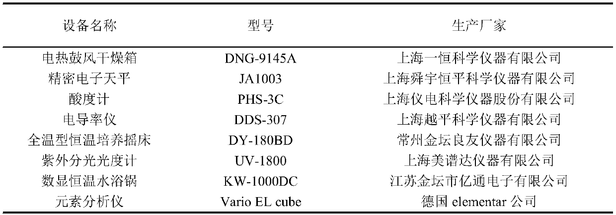 Composite culture medium of pepper seedling culture mushroom residues