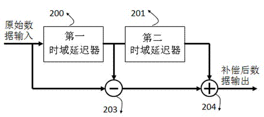 Integrated optical chip with high-frequency precompensation and high-speed optical communication device