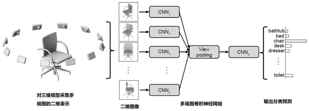 A 3D Object Fusion Feature Representation Method Based on Multimodal Feature Fusion