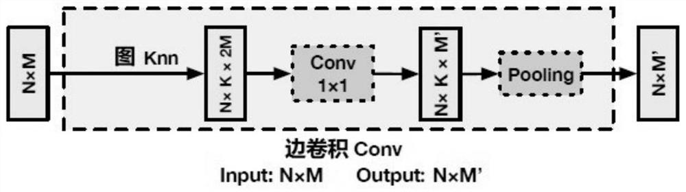 A 3D Object Fusion Feature Representation Method Based on Multimodal Feature Fusion