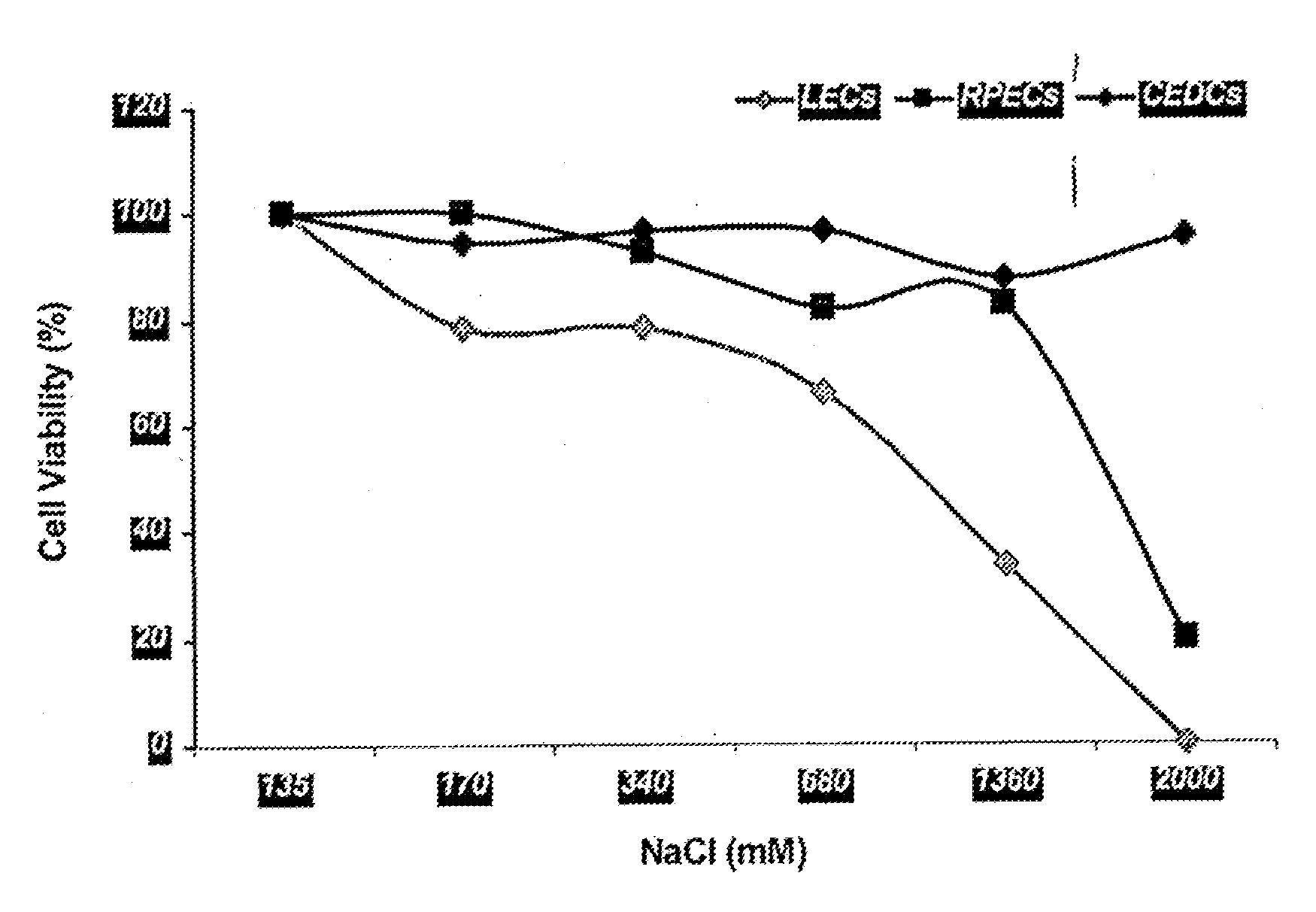 Treatment solution and method for preventing posterior capsular opacification by selectively inducing detachment and/or death of lens epithelial cells