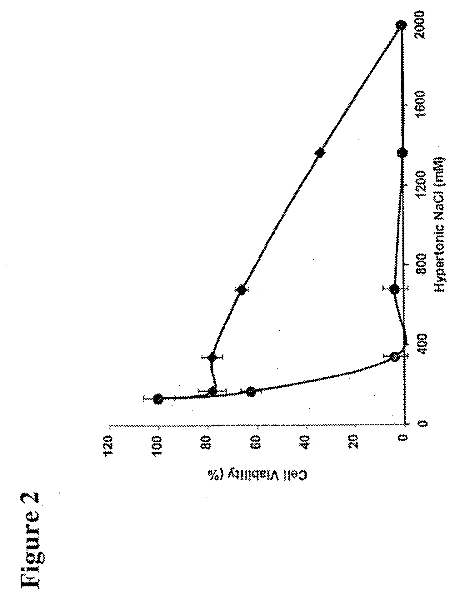 Treatment solution and method for preventing posterior capsular opacification by selectively inducing detachment and/or death of lens epithelial cells