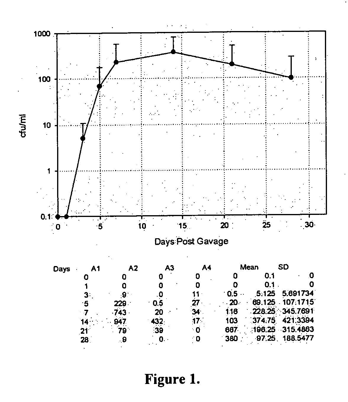 Mutant strains of Brucella melitensis and immunogenic compositions