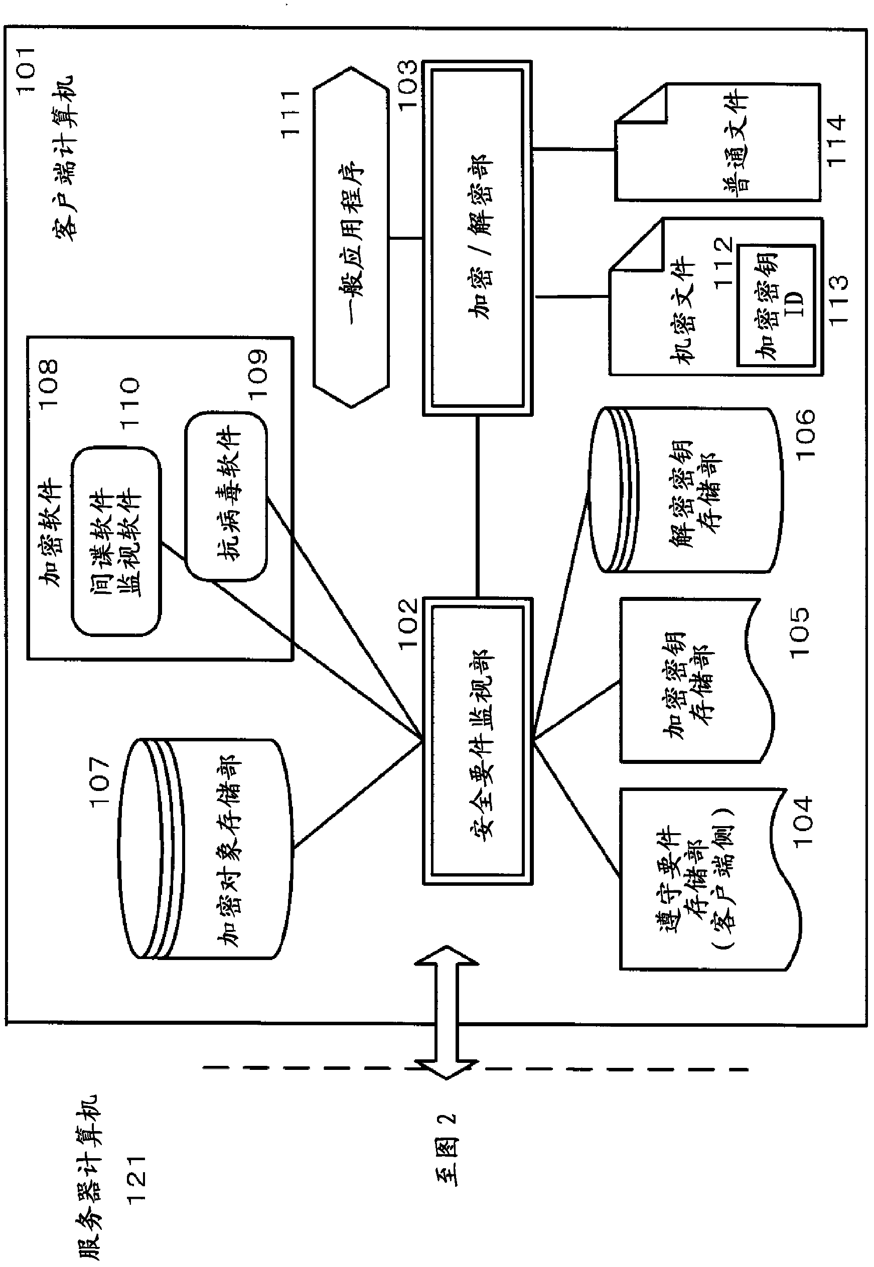 Client computer for protecting confidential file, server computer therefor, method therefor, and computer program