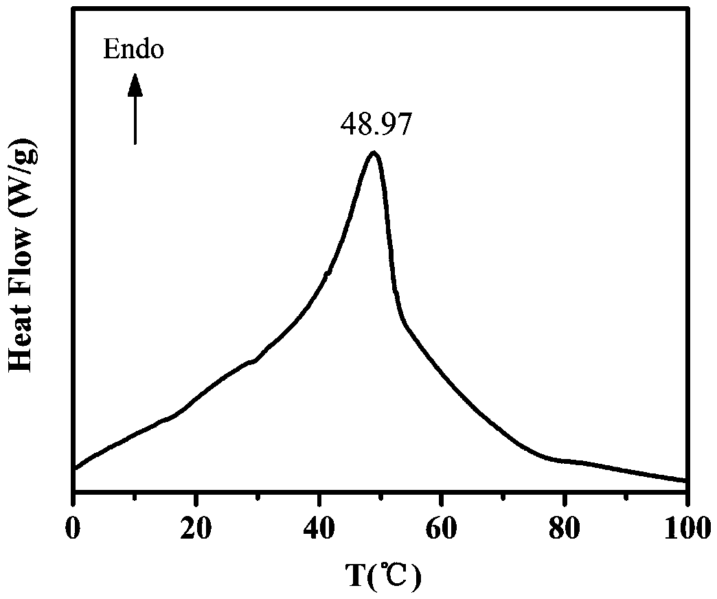 One-step hydrothermal method for preparing molybdenum-doped VO2 (M) powder by aid of tartaric acid used as reducing agent