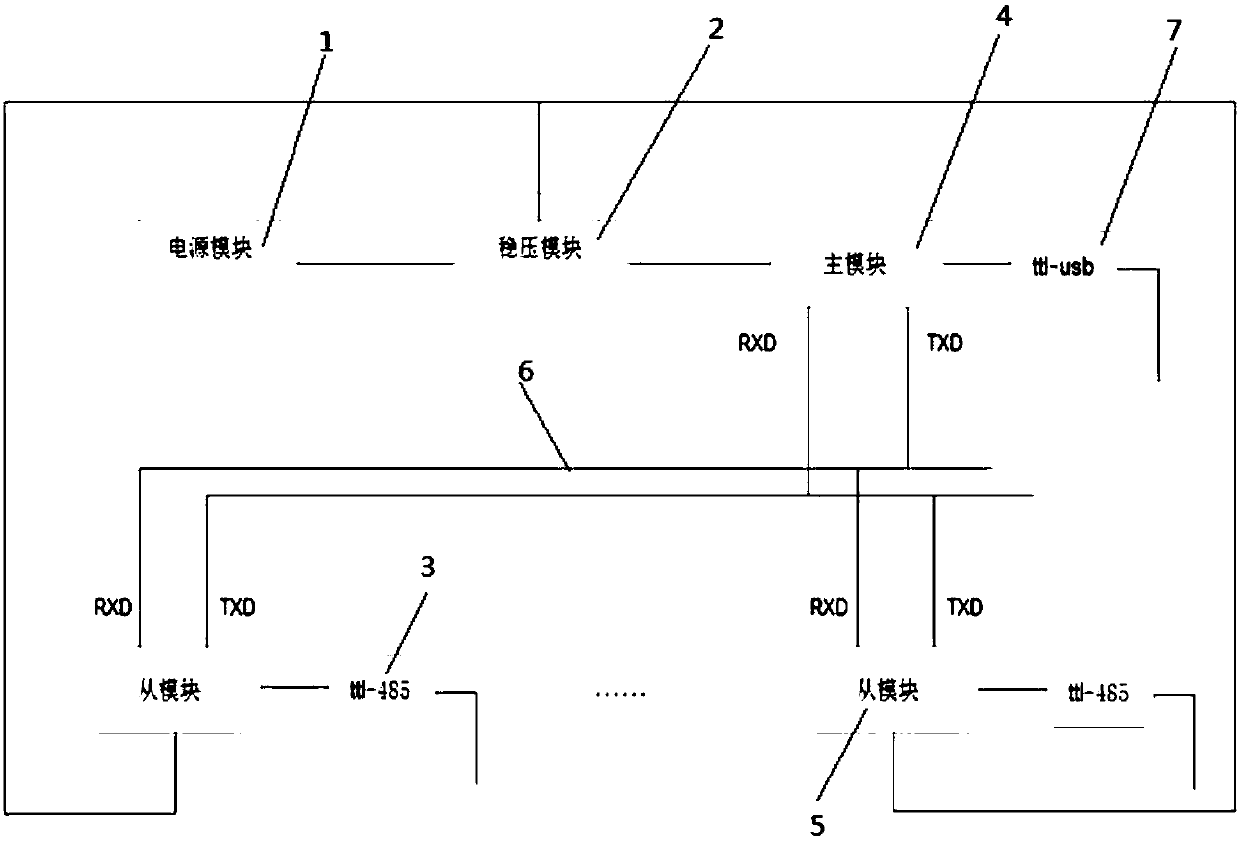 Communication circuit based on parallel connection of serial ports