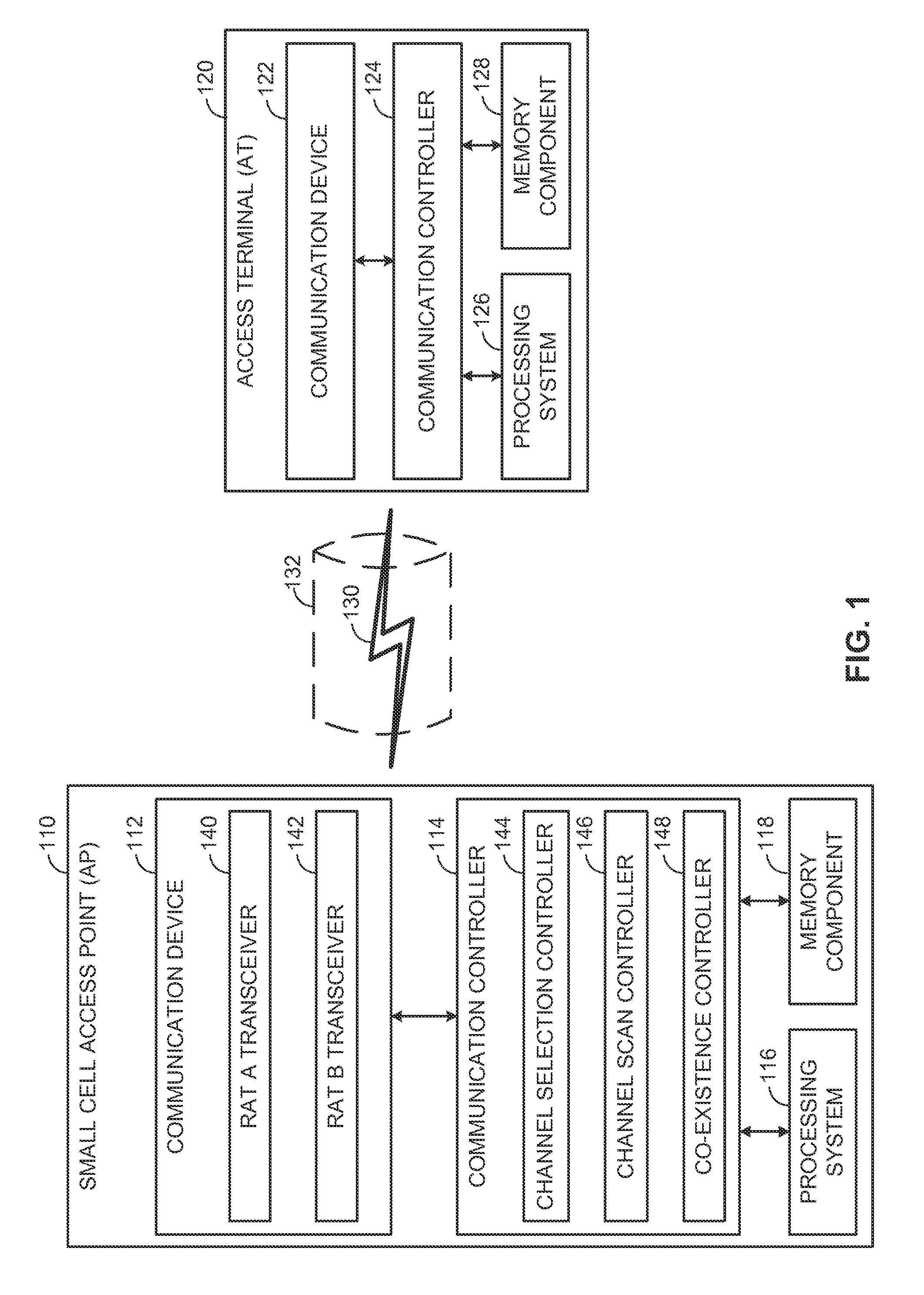 Channel selection scanning in shared spectrum